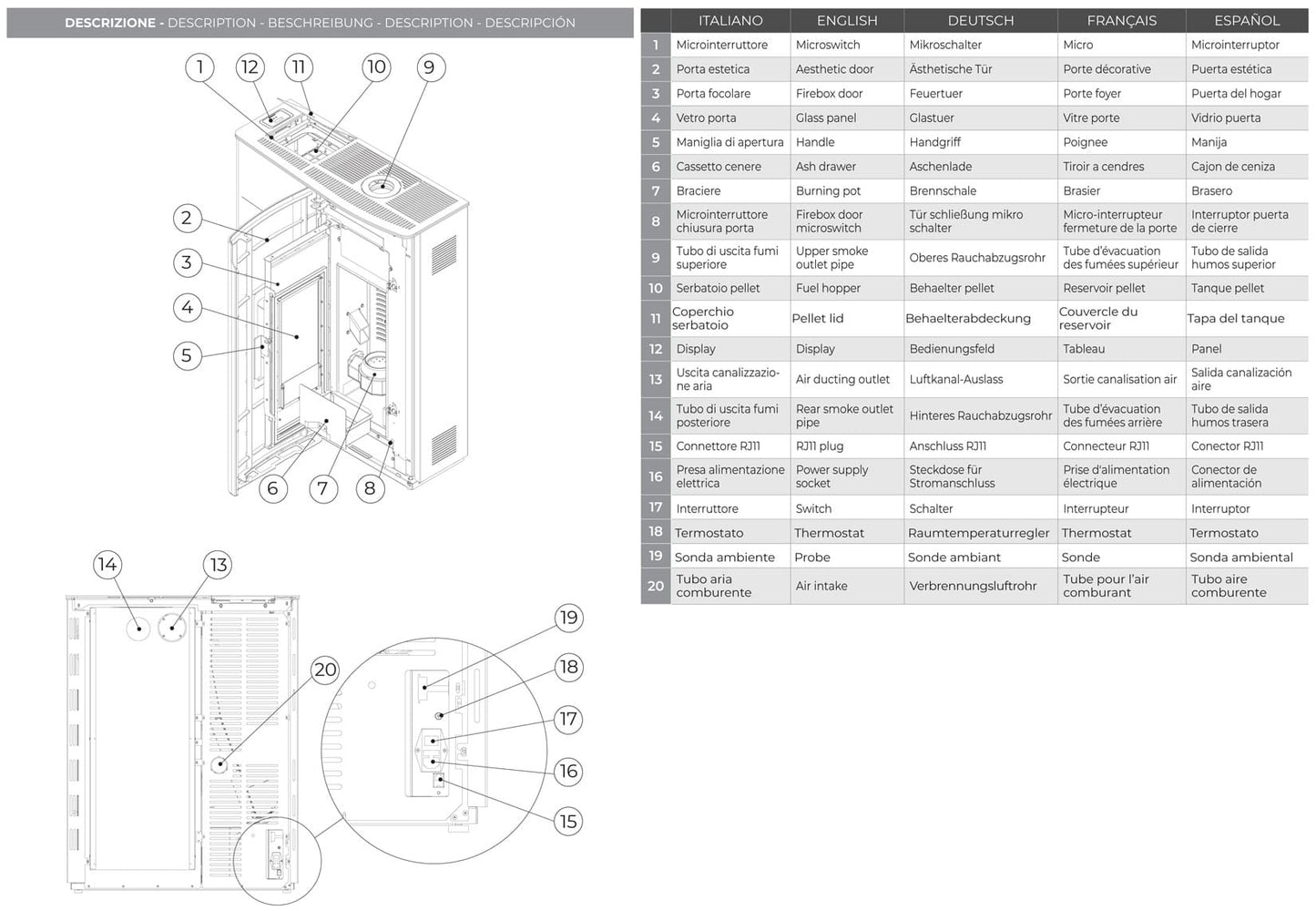 Palazzetti Twiggy 10 US Stufa Pellet Slim Ermetica Aria Ventilata Canalizzata Potenza 10 Kw Rivestimento Acciaio Bianco Uscita Fumi Superiore Coassiale Doppia Porta Vetro Ceramico Pannello Digitale Programma Fasce Orarie Braciere Ghisa Cassetto Cenere