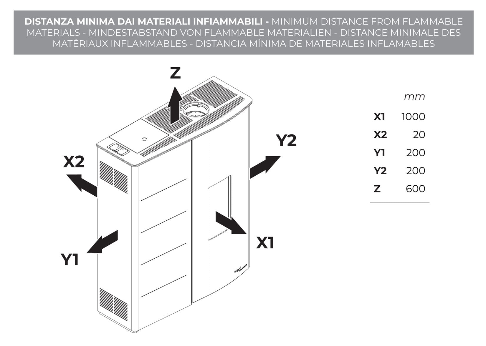 Palazzetti Twiggy 10 US Stufa Pellet Slim Ermetica Aria Ventilata Canalizzata Potenza 10 Kw Rivestimento Acciaio Bianco Uscita Fumi Superiore Coassiale Doppia Porta Vetro Ceramico Pannello Digitale Programma Fasce Orarie Braciere Ghisa Cassetto Cenere