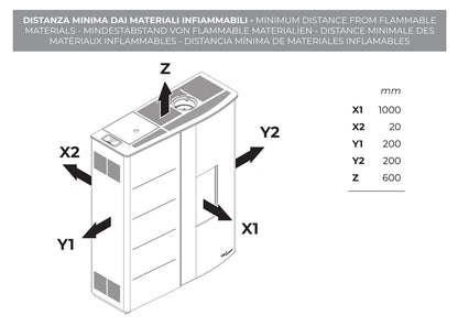 Palazzetti Twiggy 10 US Stufa Pellet Slim Ermetica Aria Ventilata Canalizzata Potenza 10 Kw Rivestimento Acciaio Bianco Uscita Fumi Superiore Coassiale Doppia Porta Vetro Ceramico Pannello Digitale Programma Fasce Orarie Braciere Ghisa Cassetto Cenere