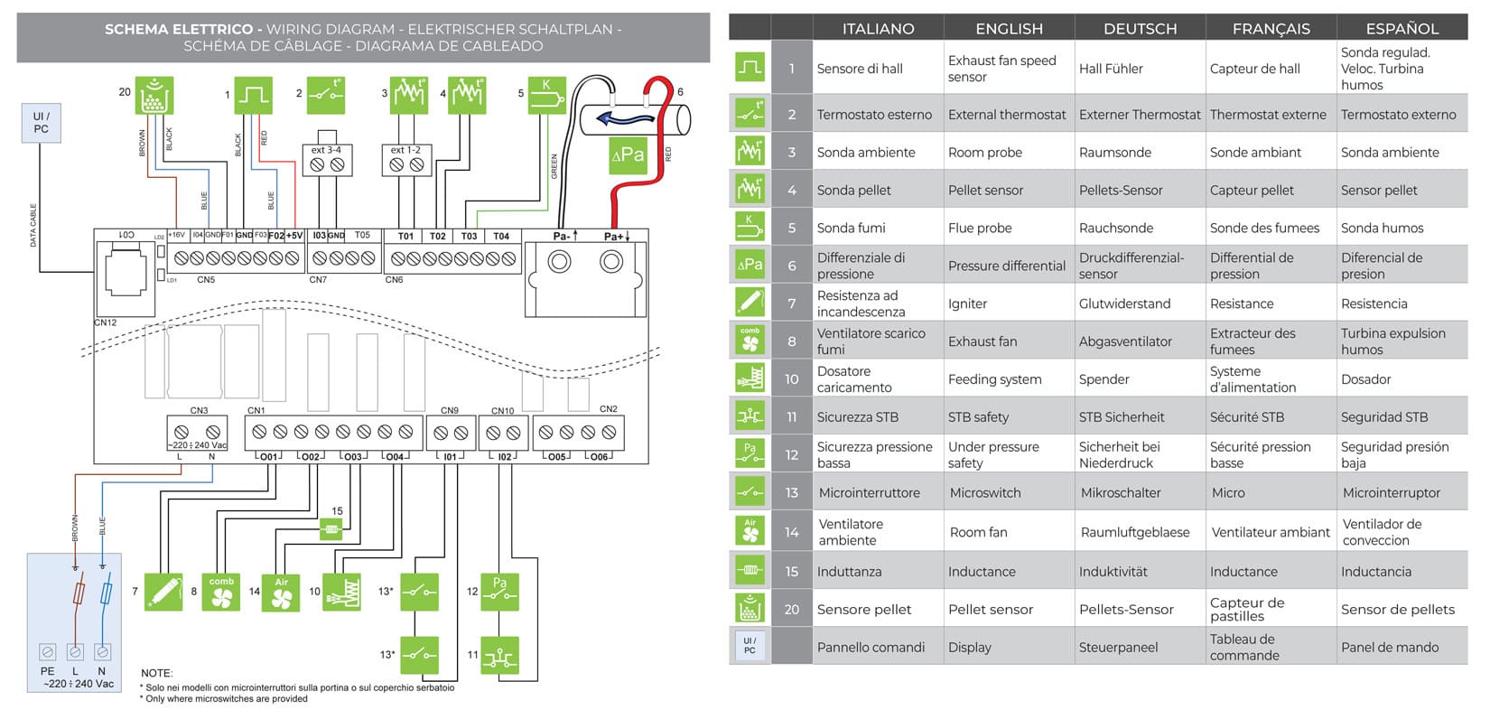 Palazzetti Twiggy 10 US Stufa Pellet Slim Ermetica Aria Ventilata Canalizzata Potenza 10 Kw Rivestimento Acciaio Bianco Uscita Fumi Superiore Coassiale Doppia Porta Vetro Ceramico Pannello Digitale Programma Fasce Orarie Braciere Ghisa Cassetto Cenere