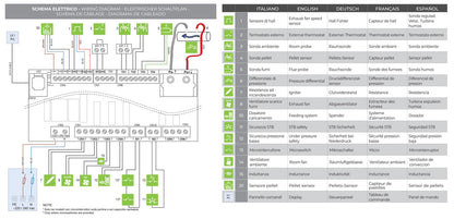 Palazzetti Twiggy 10 US Stufa Pellet Slim Ermetica Aria Ventilata Canalizzata Potenza 10 Kw Rivestimento Acciaio Bianco Uscita Fumi Superiore Coassiale Doppia Porta Vetro Ceramico Pannello Digitale Programma Fasce Orarie Braciere Ghisa Cassetto Cenere