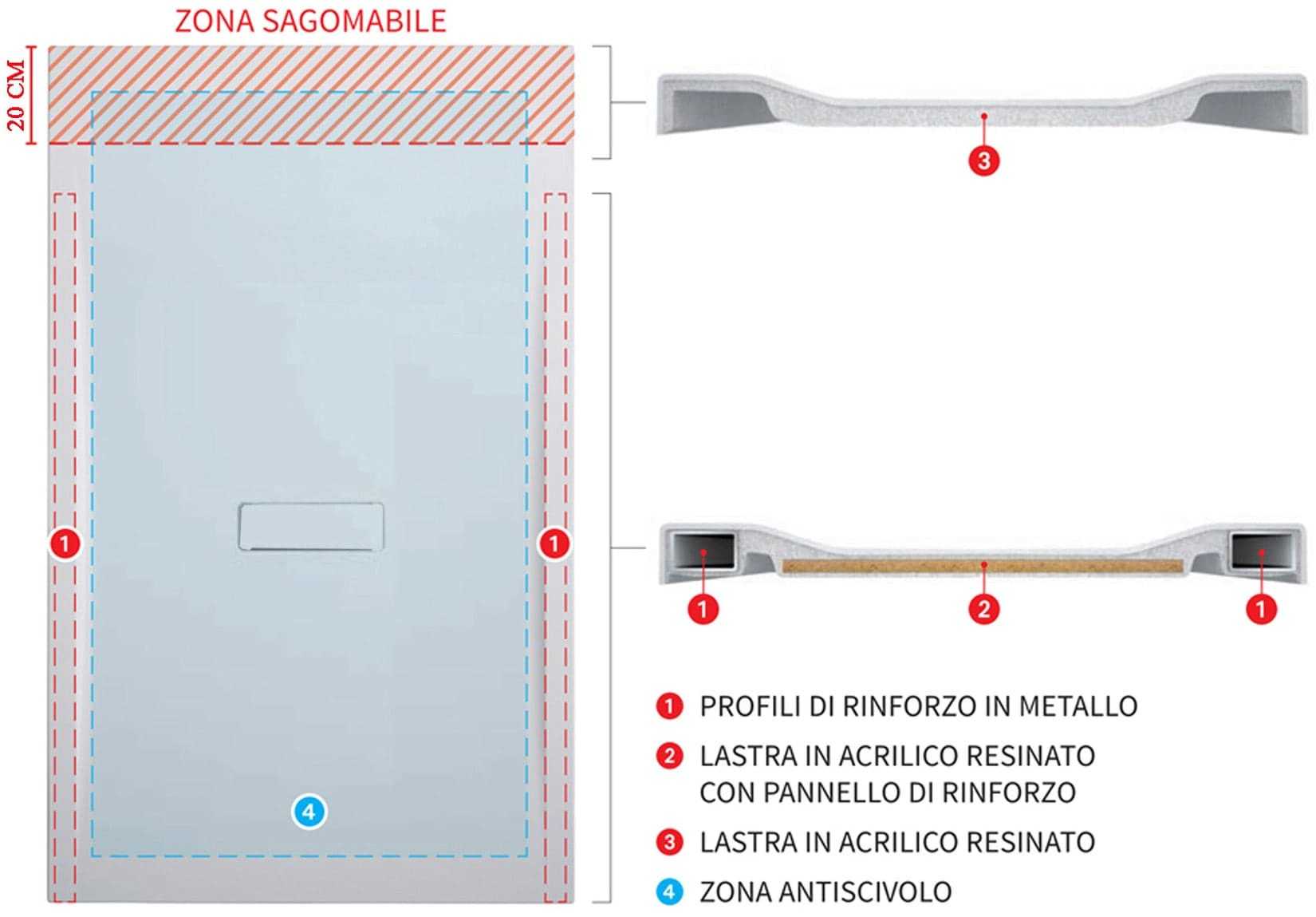 Novellini Custom Piatto Doccia Dimensione 120x80 Altezza Spessore 3,5 cm Colore Bianco Con Trattamento Antiscivolo Installazione Appoggio Filo Pavimento Sagomabile Superficie Liscia Materiale Metacrilato Compreso Piletta Scarico e Copri Piletta
